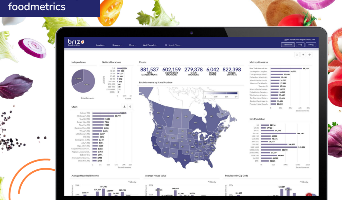 Brizo Food Metrics Using Data-Driven Approach To Restaurant Tech Sales