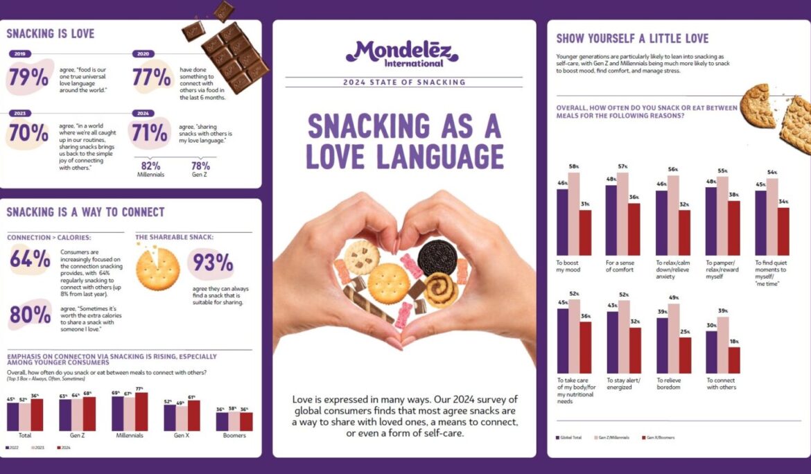 The Rise of Snacking: How Canadians Are Redefining Meals and Connections